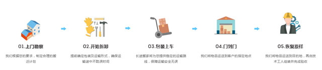家具拆裝流程