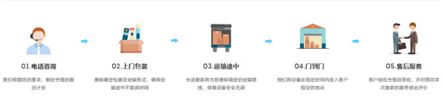 設(shè)備搬運(yùn)流程