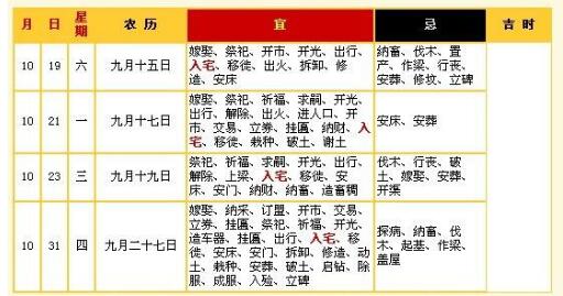 搬家吉日查詢