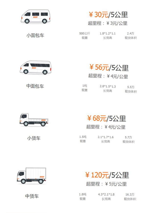 貨拉拉價格表