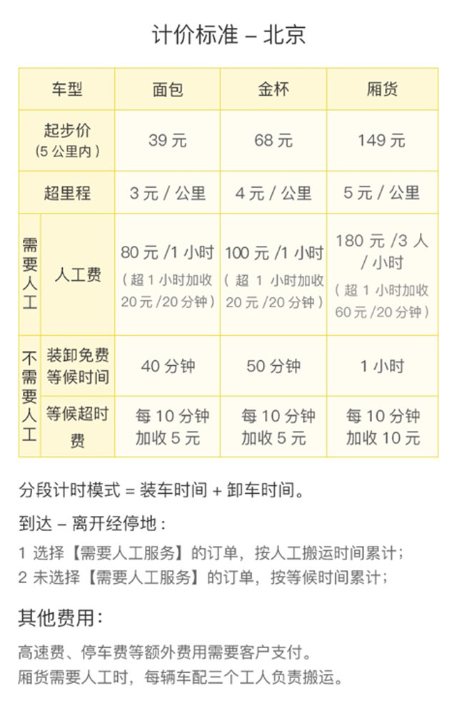 北京搬運幫價格表