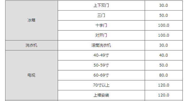 家電搬運(yùn)費(fèi)用