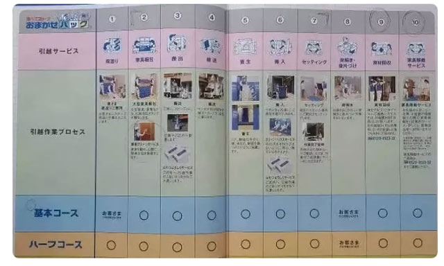 搬家前提前踩點做規(guī)劃