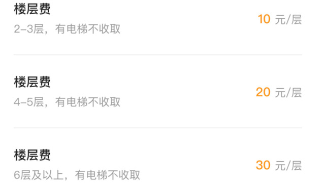 搬家費用會受到這四大因素的影響