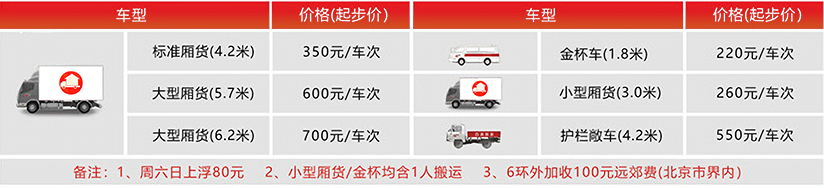 上海搬家公司收費明細表圖