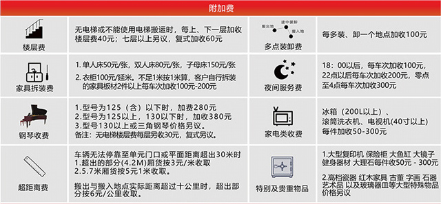 上海搬家公司收費明細表圖
